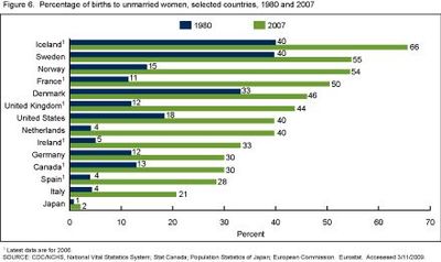 Non_marital_by_countries.jpg